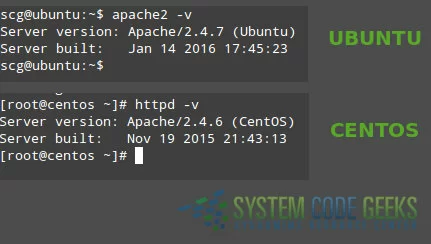 Figure 1: Apache Configuration Tutorial: Viewing the installed Apache version